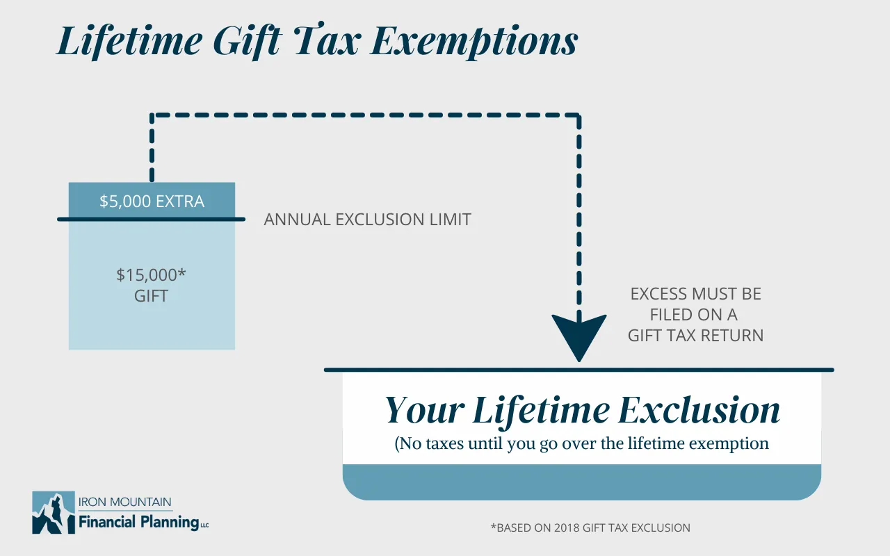 Lifetime Gift Exclusion explained by a financial advisor in Rapid City SD