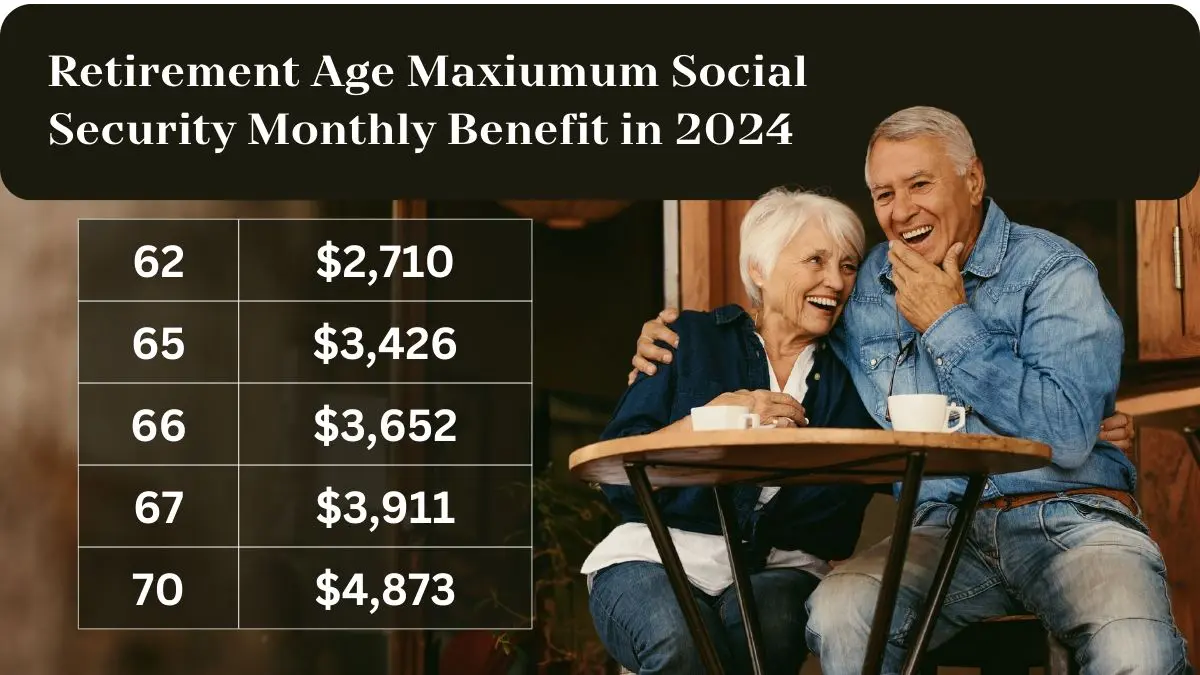 How Much Do I Need to Retire depends on your Retirement Age